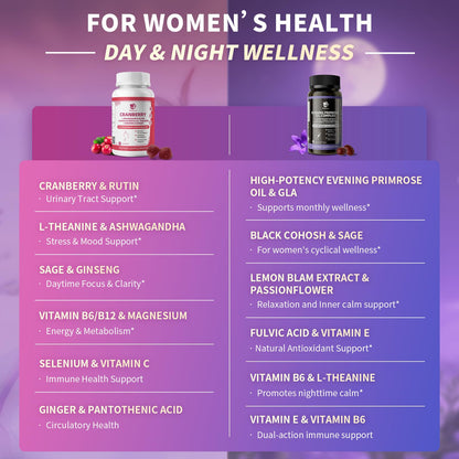 Lukaree Evening Primrose & Cranberry Wellness Duo – 30-Day Supply