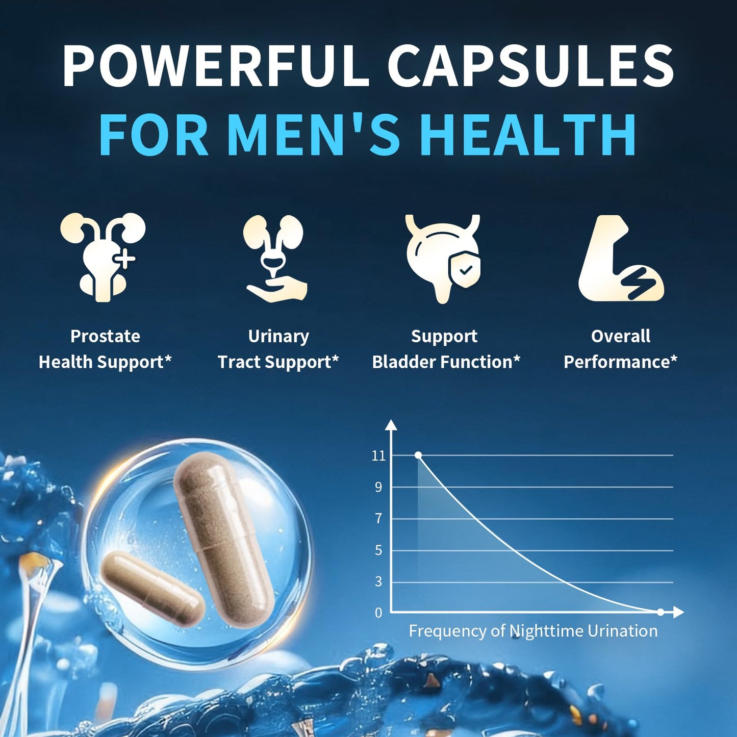 Lukaree Prostate Health Supplements for Men - 18-in-1 Formula | Saw Palmetto, Pumpkin Seed & Nettle - 60 Capsules