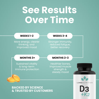 Luma Nutrition D3 + K2 10000 IU – Bone & Heart Health (60 Softgels)