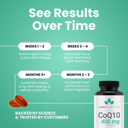 Luma Nutrition CoQ10 400mg Softgels – High-Absorption CoQ10 for Heart Health (60 Count)