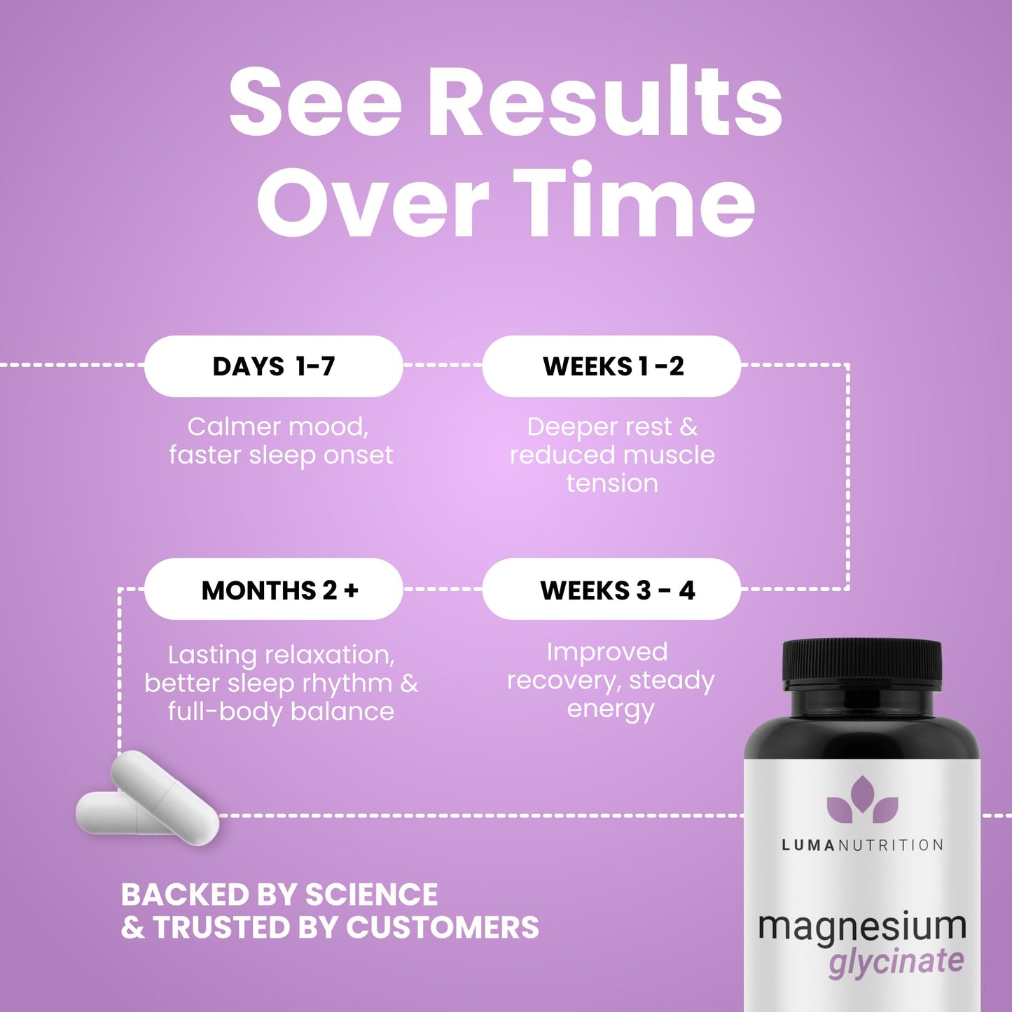 Luma Nutrition Magnesium Glycinate 1000mg | 60 Veggie Capsules