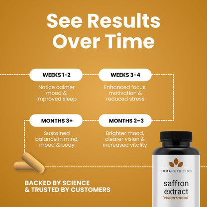 Luma Nutrition Saffron Extract Capsules – Mood & Eye Support – USA Made – 60 Capsules