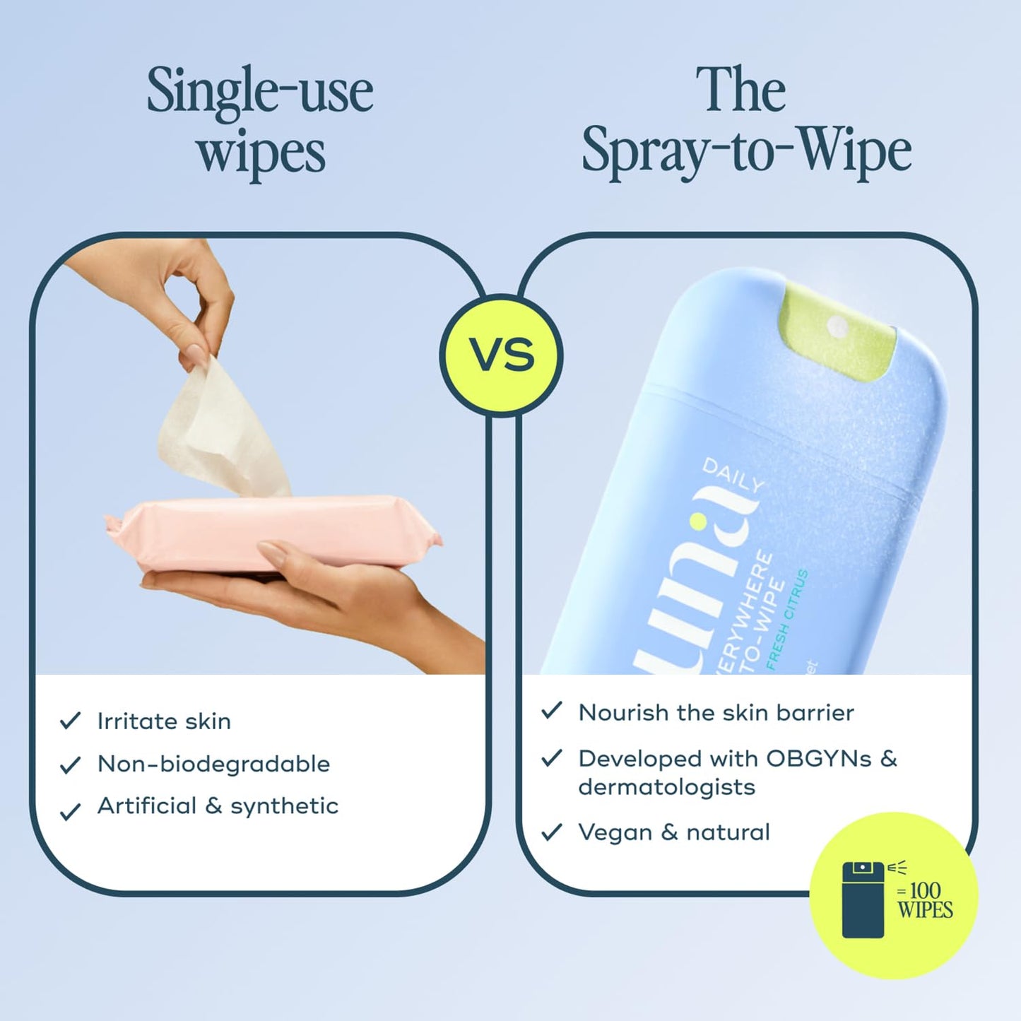 Luna Daily The Everywhere Spray-To-Wipe | Cooling Body Mist & pH-Balanced Feminine Care – 30ml