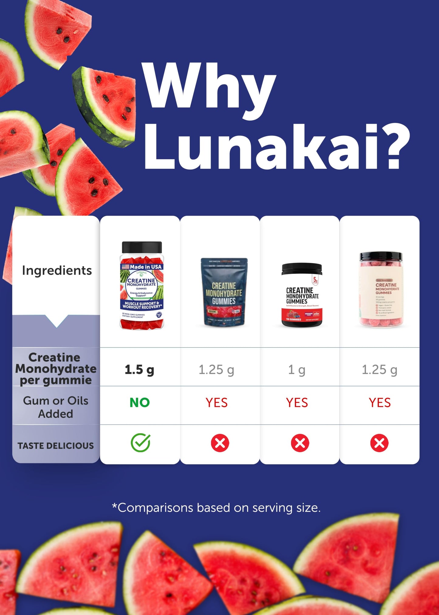 Lunakai USA Made Creatine Monohydrate Gummies – Vegan, 60ct | For Women & Men