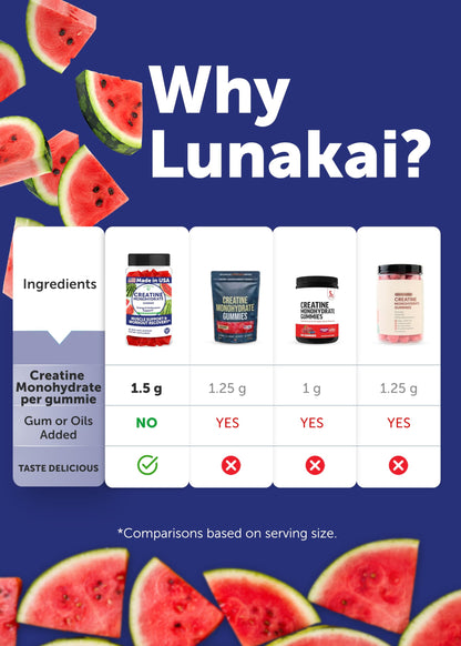 Lunakai USA Made Creatine Monohydrate Gummies – Vegan, 60ct | For Women & Men