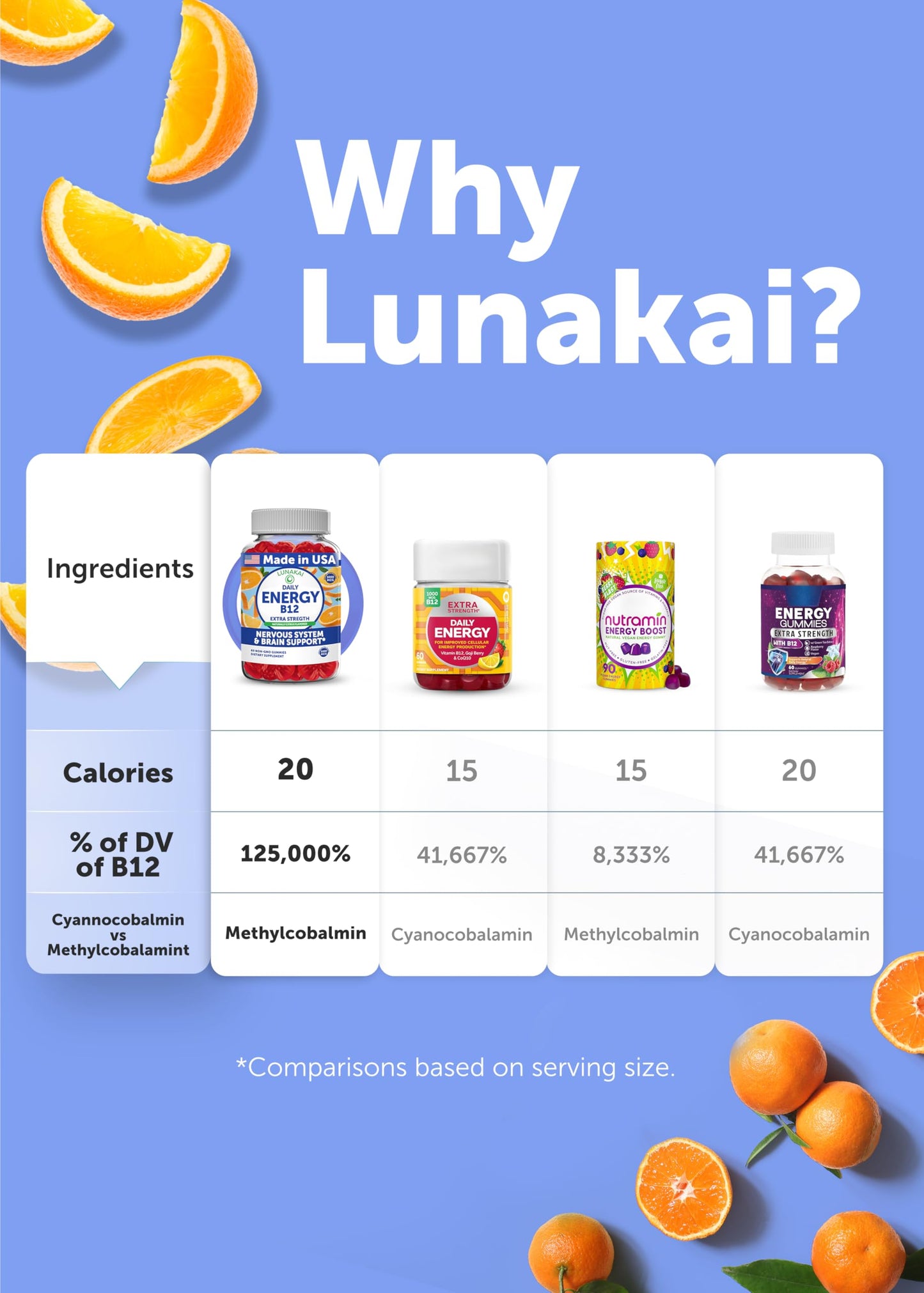 Lunakai Energy Gummies – USA Made Vegan B12 (3000 mcg) 60ct
