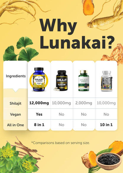 Lunakai USA Made Shilajit Capsules with Ashwagandha & Cordyceps – Extra Strength 60ct