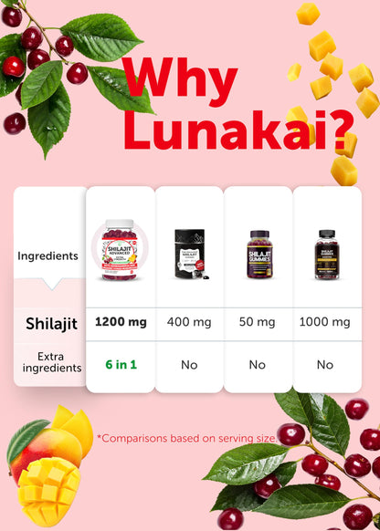 Lunakai USA Made Shilajit Gummies 1200mg with Ashwagandha & Chaga – 60ct