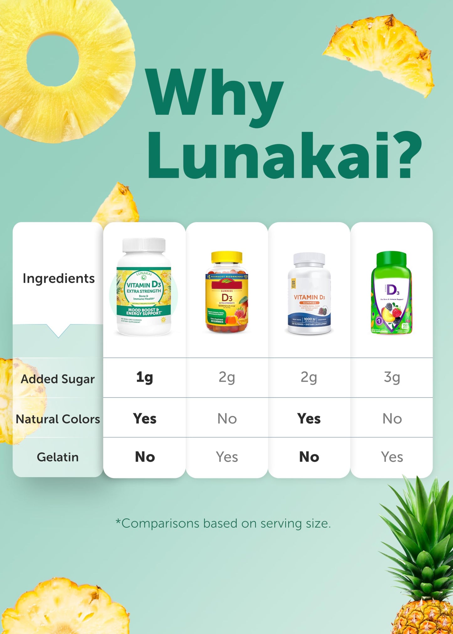 Lunakai USA Made Vitamin D3 Gummies 2000 IU – Non-GMO, Gluten-Free | 60ct