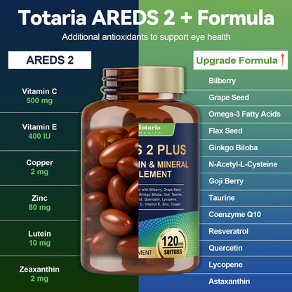 AREDS 2 Eye Vitamins for Macular Health & Dry Eye — Lutein, Zeaxanthin, Omega-3, 120 Softgels