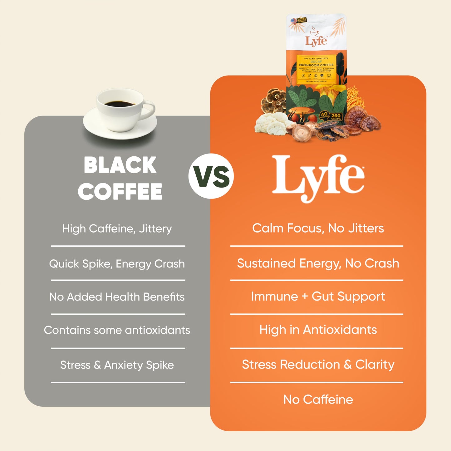 LYFE Organic Instant Decaf Mushroom Coffee – 40 Servings | Lion’s Mane, Chaga, Cordyceps & Turkey Tail
