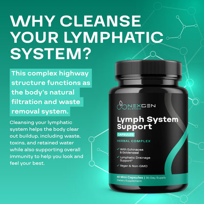 Herbal Lymph System Support - Vegan Lymphatic & Immune Support (1 Month)