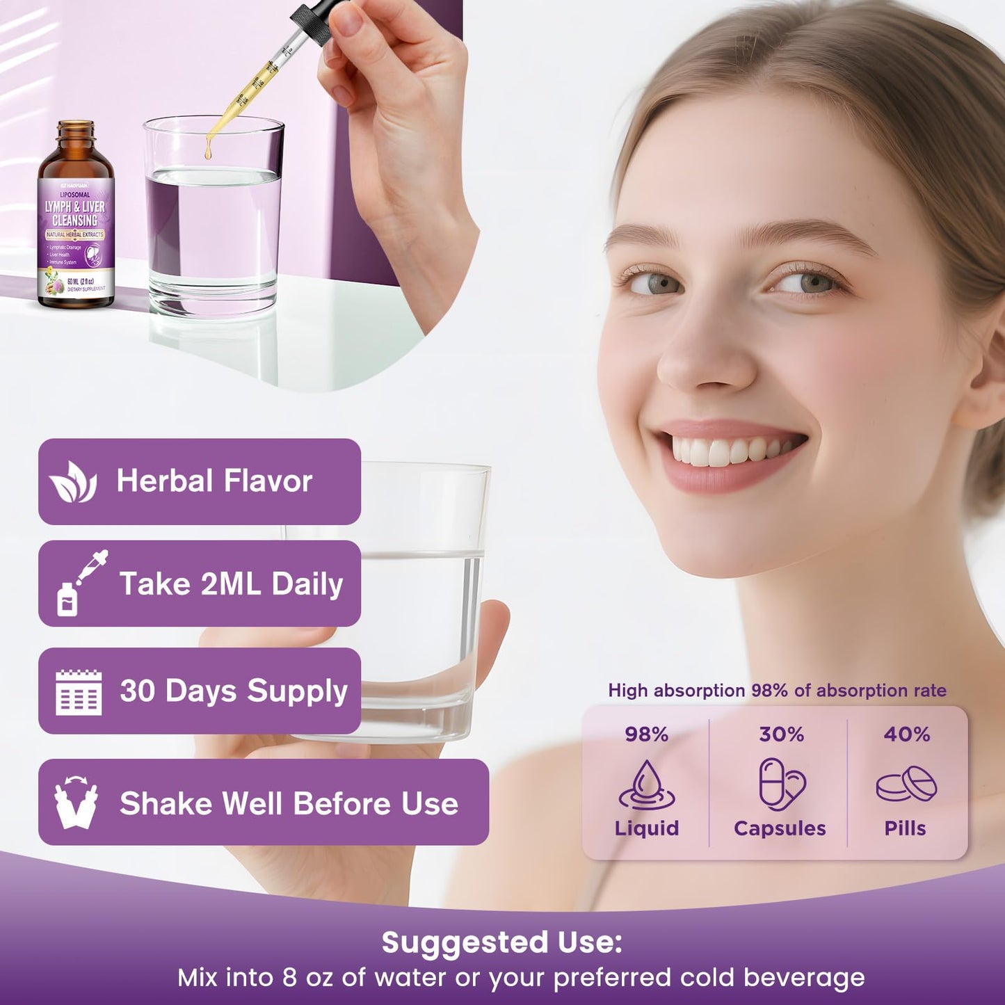 Lymphatic Drainage & Liver Cleanse Drops – Liposomal Milk Thistle, Echinacea, Artichoke, Dandelion, Turmeric (Lymph-Liver) 4 Fl Oz