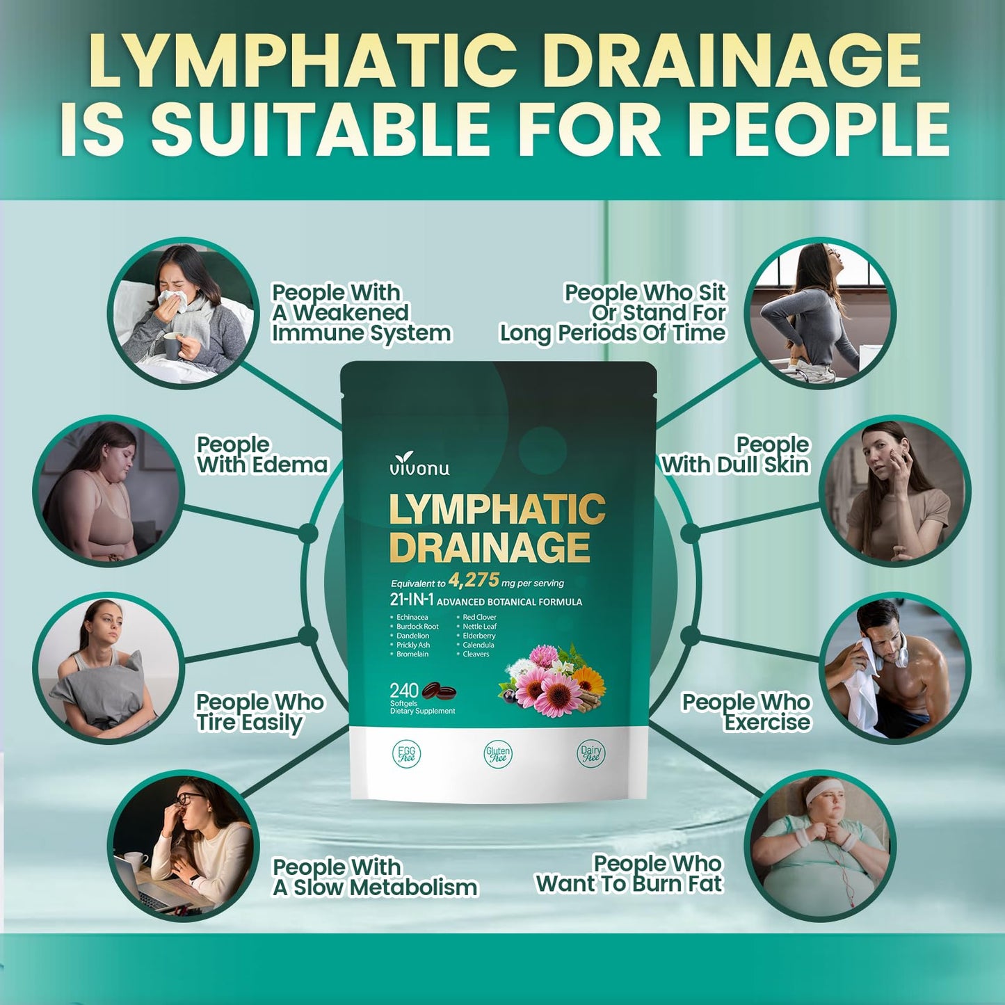Lymphatic Drainage Supplements | 240 Softgels, 4275 mg, 21-in-1 Herbal Blend