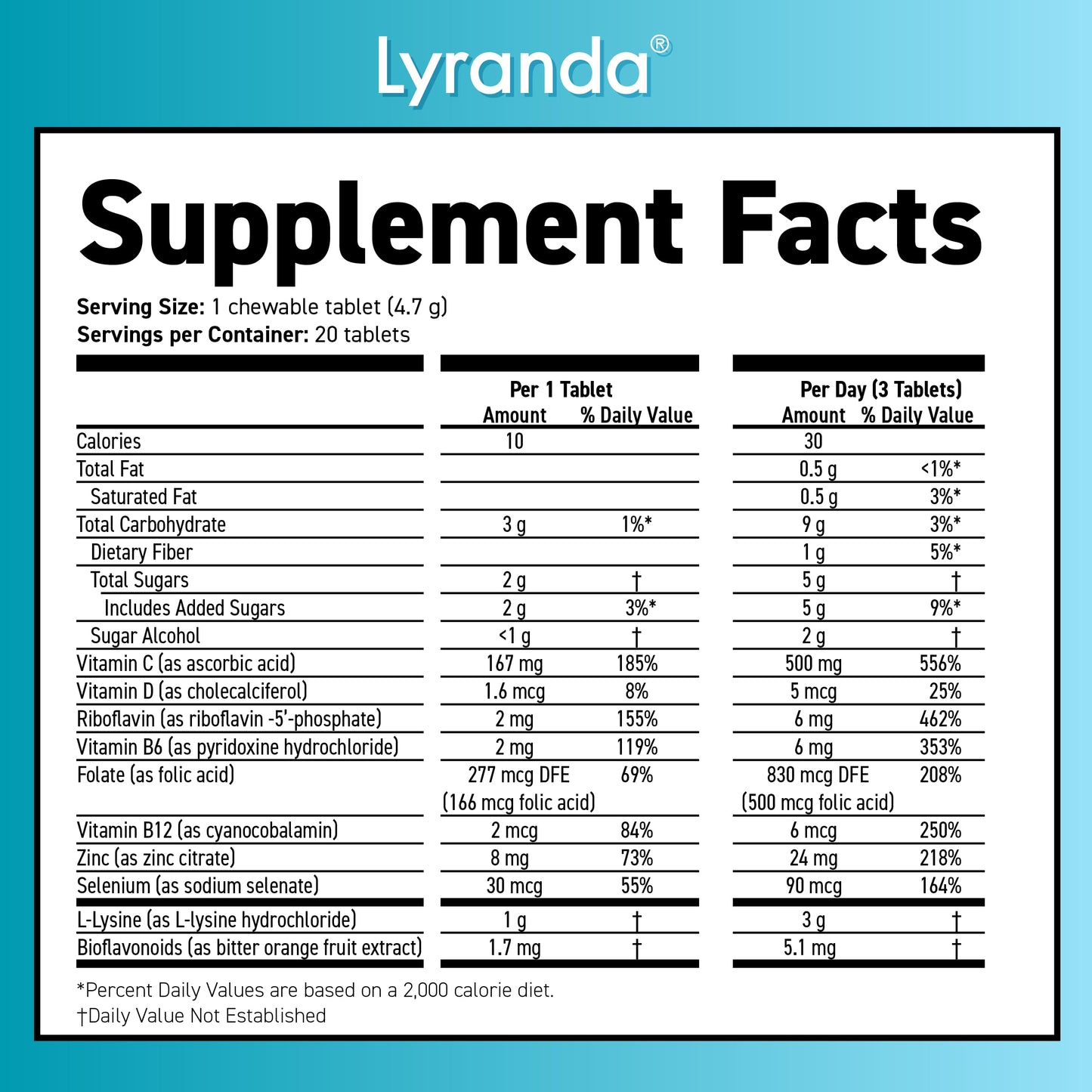 Lyranda® Lysine Cold Sore Treatment - Chewable L-Lysine Tablets, Faster Absorption