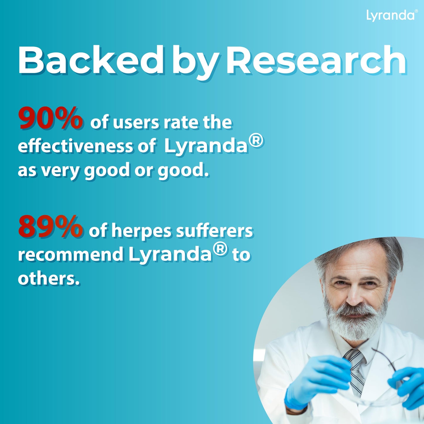 Lyranda® Lysine Cold Sore Treatment - Chewable L-Lysine Tablets, Faster Absorption