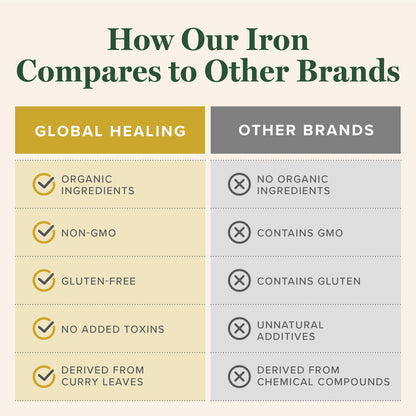 Global Healing Liquid Iron Supplement (2 oz) – Blood Builder with Curry Leaf