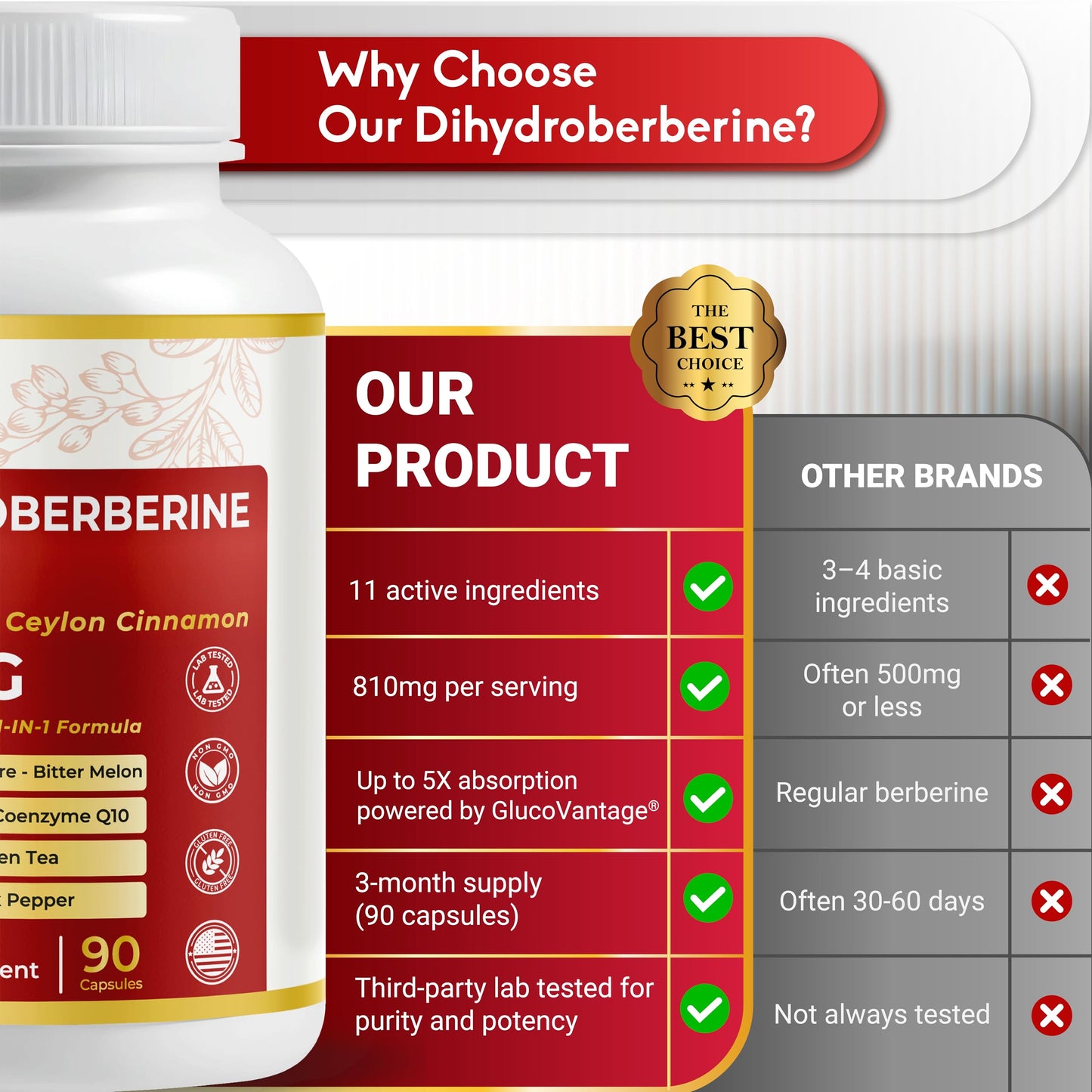 Dihydroberberine – Super Berberine 810mg with GlucoVantage | 5X Absorption | Made in USA | 90 Count