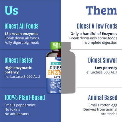 Best Digestive Enzymes for Women & Men – Lactase, Lipase, Amylase, Bromelain | Gallbladder Support