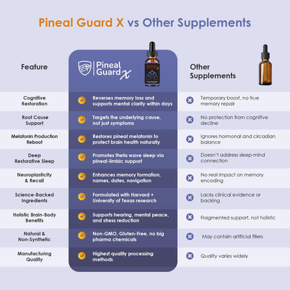 Nutraville Pineal Guard X – Pineal Gland Supplement for Brain Support & Focus