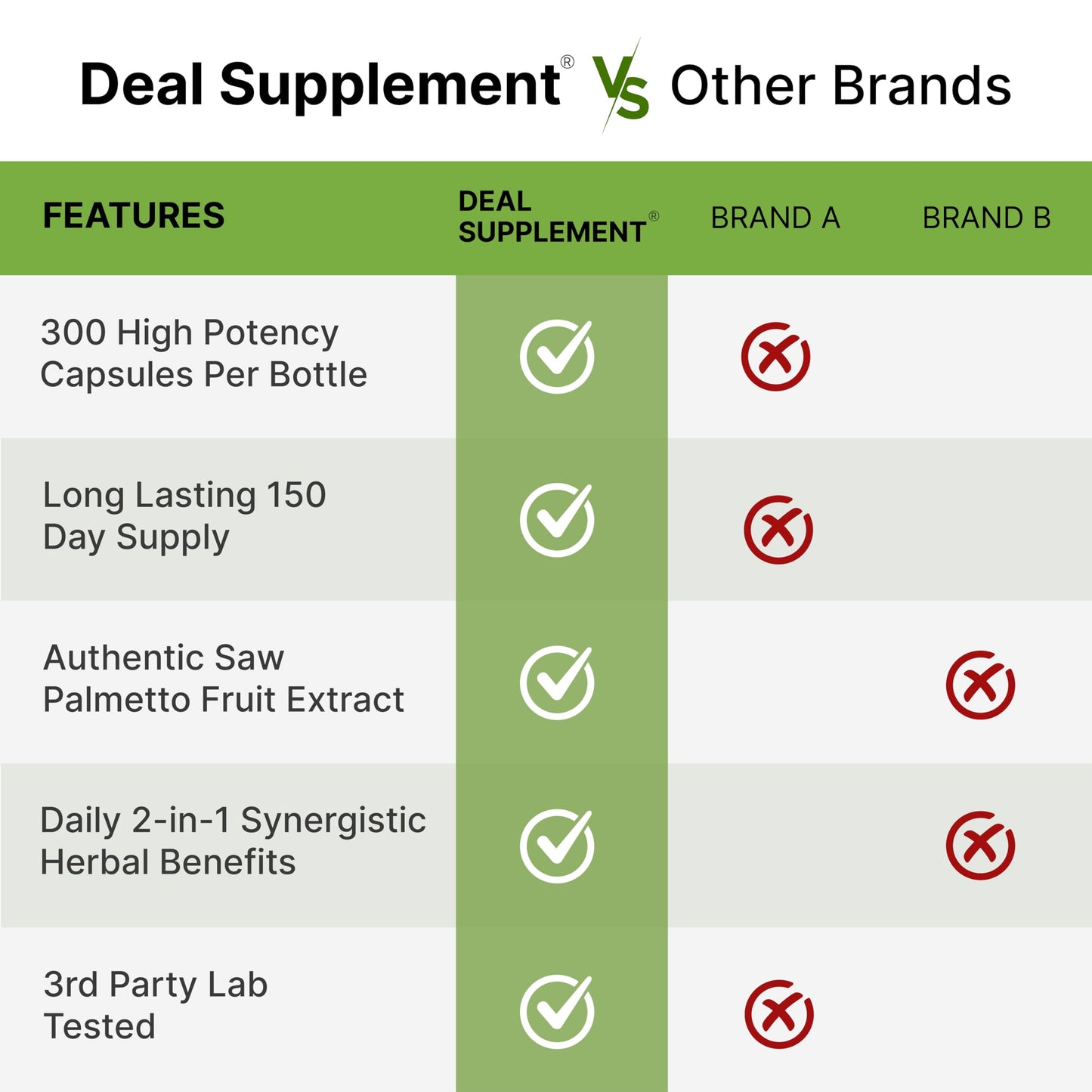 Saw Palmetto + Pumpkin Seed – 300 Capsules | Prostate Health & Hair Support