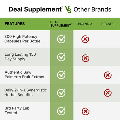 Saw Palmetto + Pumpkin Seed – 300 Capsules | Prostate Health & Hair Support