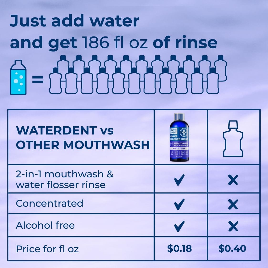Concentrated Water Flosser Rinse & Mouthwash – Teeth Whitening, Fruit Flavor, 16.9 oz, 1 Pack, Made in USA