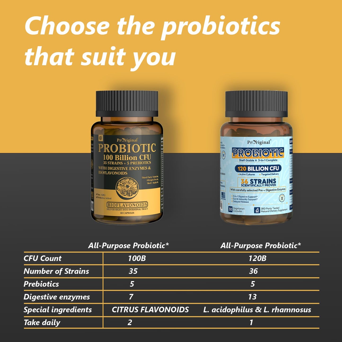 Probiotics with Prebiotics – 100B CFU, 35 Strains, Organic & Vegan (60 capsules)