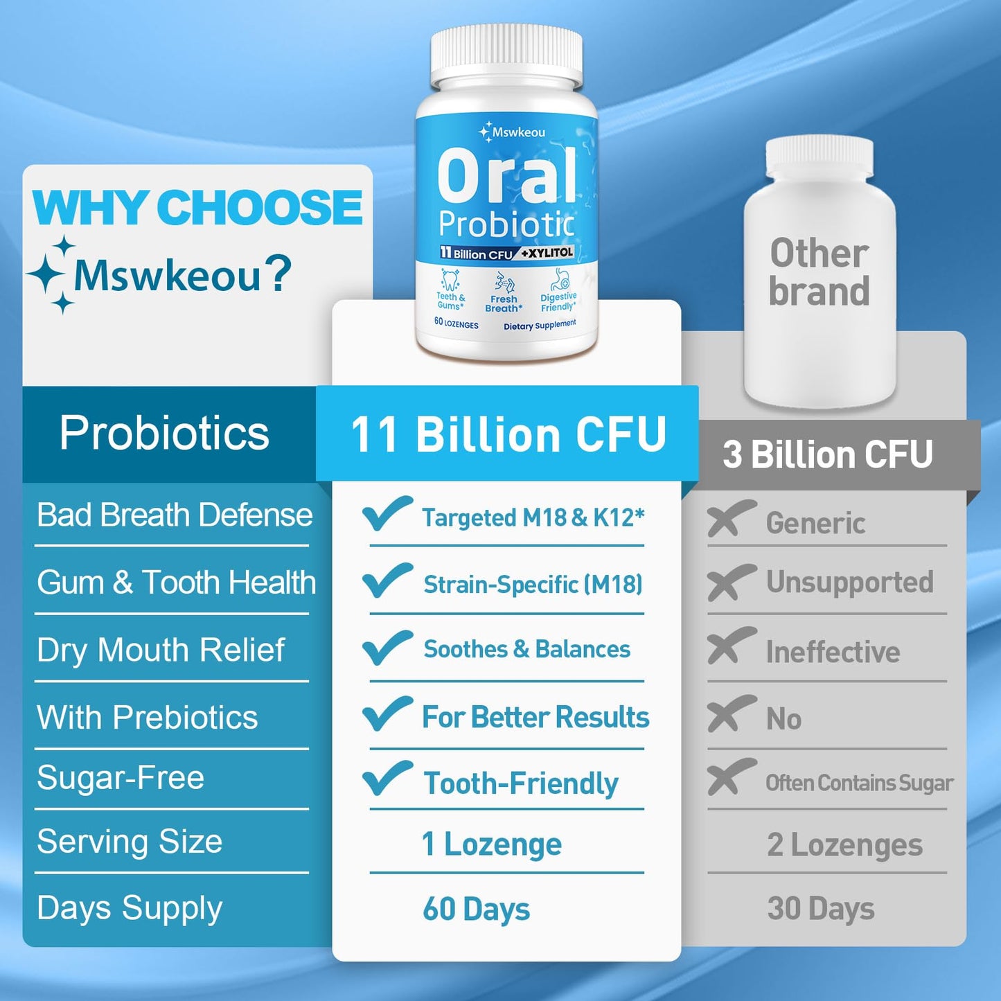 Oral Probiotics for Bad Breath – 11 Billion CFU, Fresh Breath, Teeth & Gums | 60 Lozenges