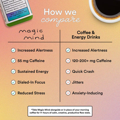 Magic Mind Focus Energy Drink Shots – No Jitters, Stress Relief, Matcha, Ashwagandha, Mushrooms | 2 fl oz (30 Pack)