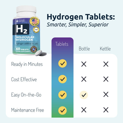 Invigorated Water Hydrogen Tablets – 12 PPM H2, 60 Servings, Non-GMO