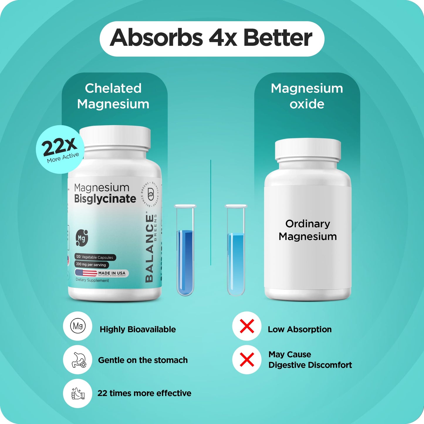 Magnesium Bisglycinate 200mg - High Absorption, Gluten-Free & Non-GMO - 120 Vegan Capsules