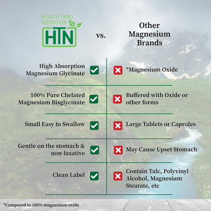 Magnesium Glycinate 200mg | 120 Tablets | High Absorption