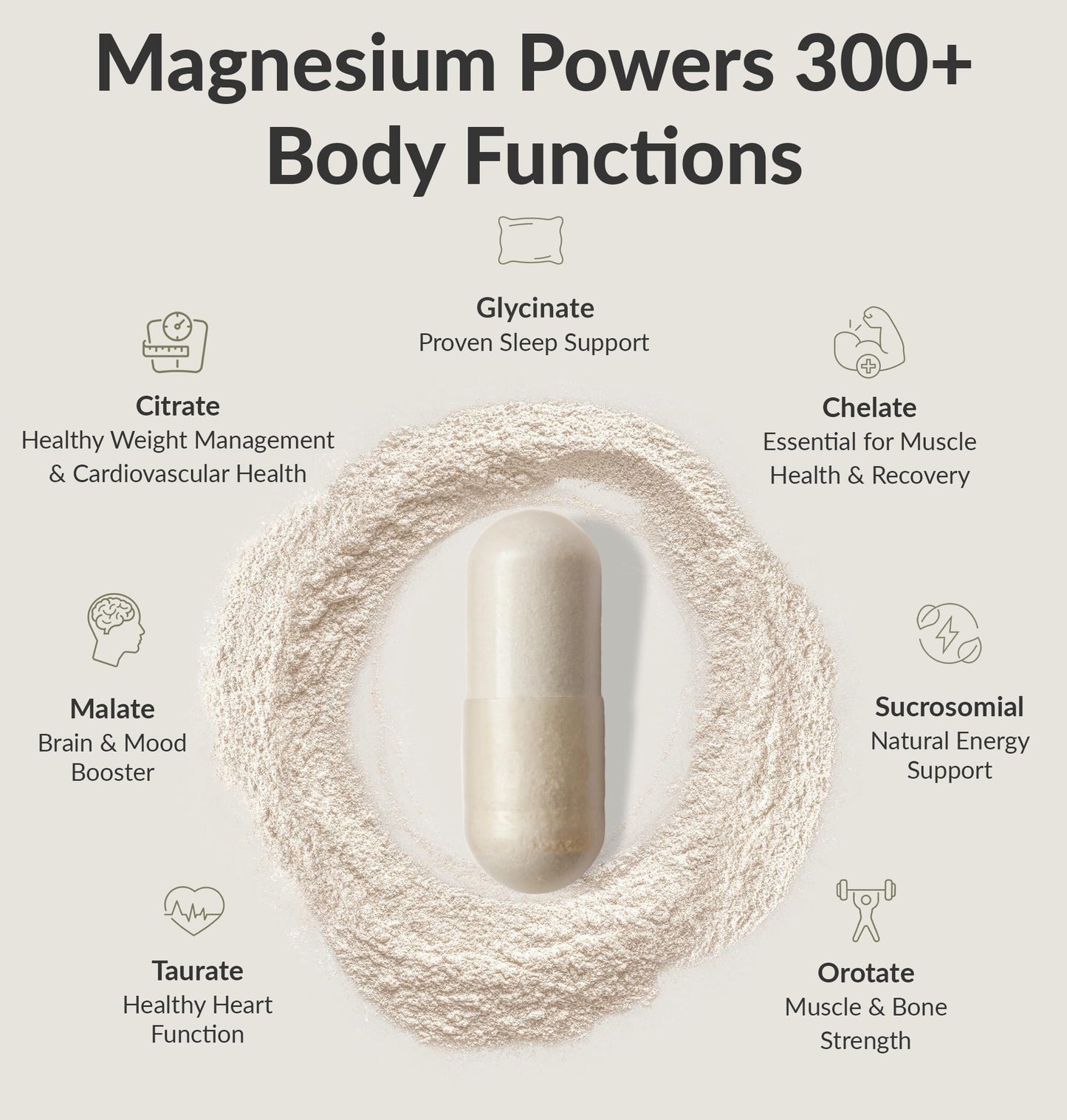 BIOptimizers Magnesium Breakthrough Complex – 7 Mg Forms for Sleep & Focus | 30 Capsules