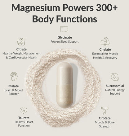 BIOptimizers Magnesium Breakthrough Complex – 7 Mg Forms for Sleep & Focus | 30 Capsules