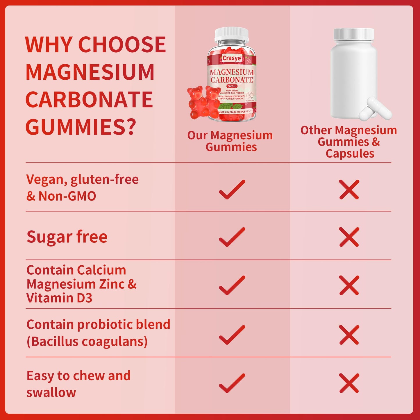 Magnesium Carbonate Gummies 500mg – Sugar Free, Probiotic, Vitamin D3