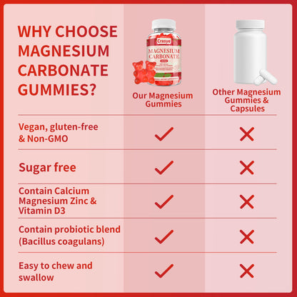Magnesium Carbonate Gummies 500mg – Sugar Free, Probiotic, Vitamin D3
