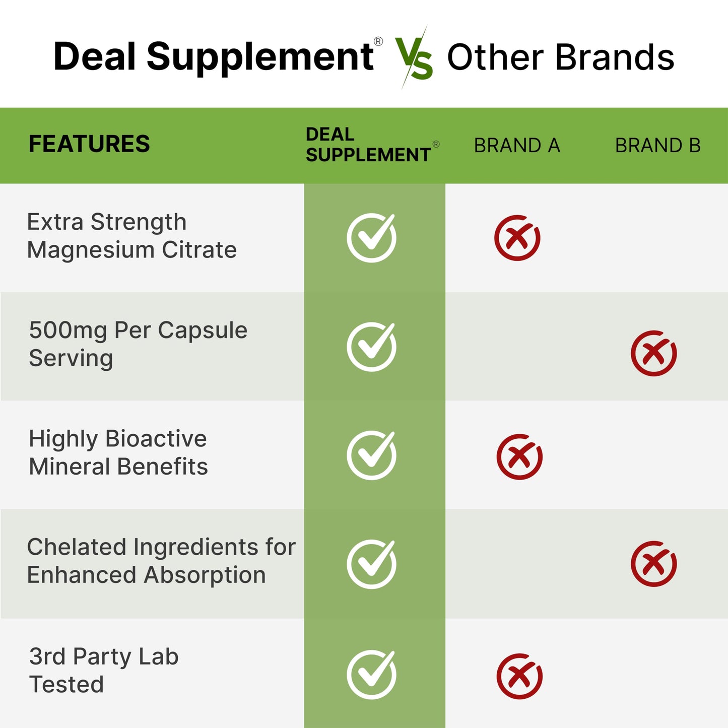 Magnesium Citrate 500mg | 240 Capsules | Easily Absorbed, Non-GMO | Muscle, Heart & Digestive Support