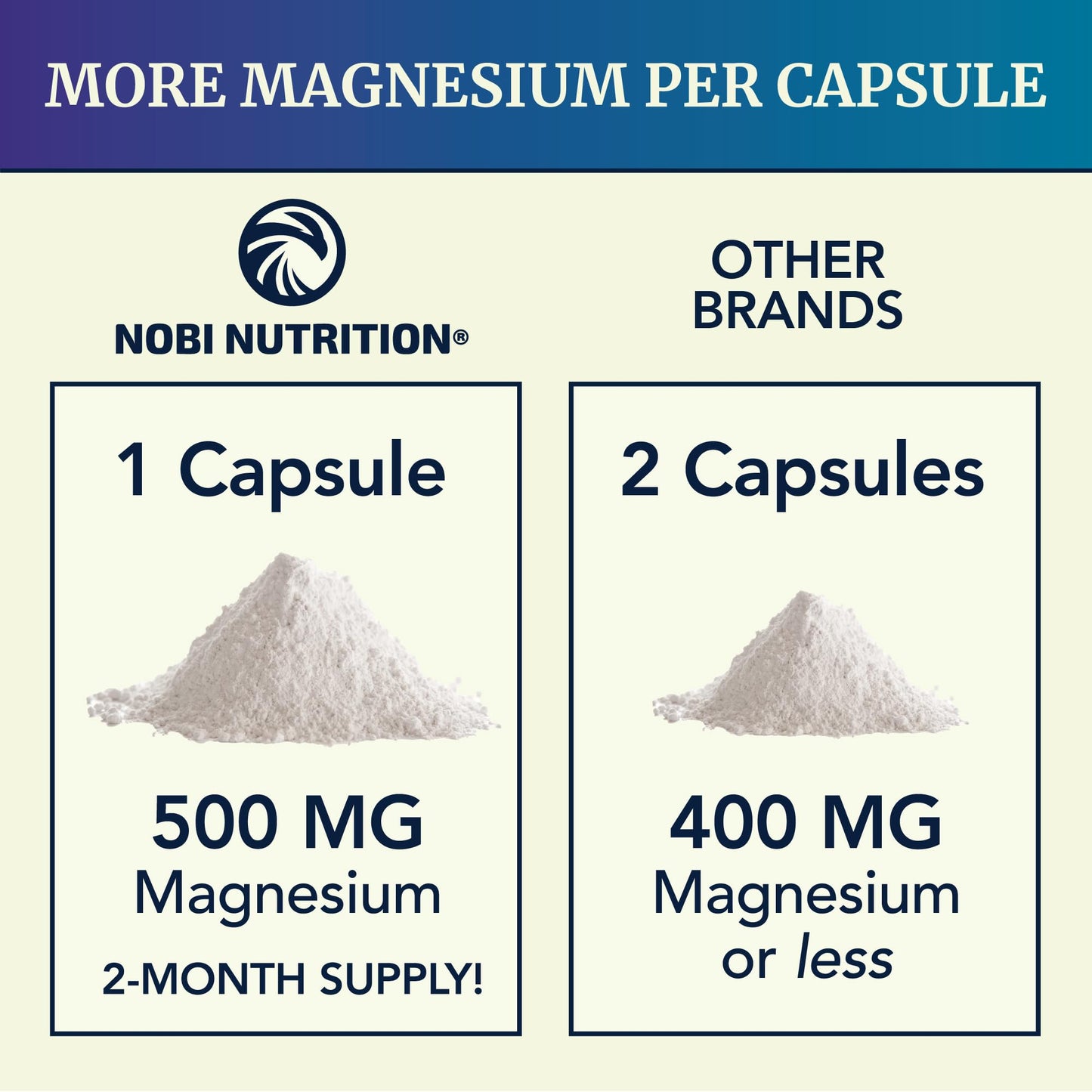 Magnesium Citrate Complex 500 MG | Digestive & Calm Support, 60 Caplets