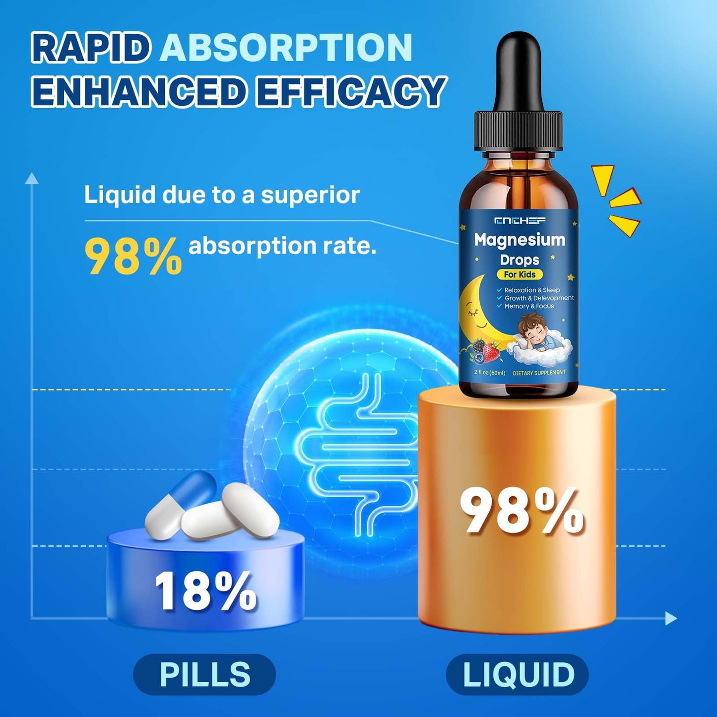 Magnesium Drops - Magnesium Glycinate Liquid for Kids | Calm, Sleep & Focus