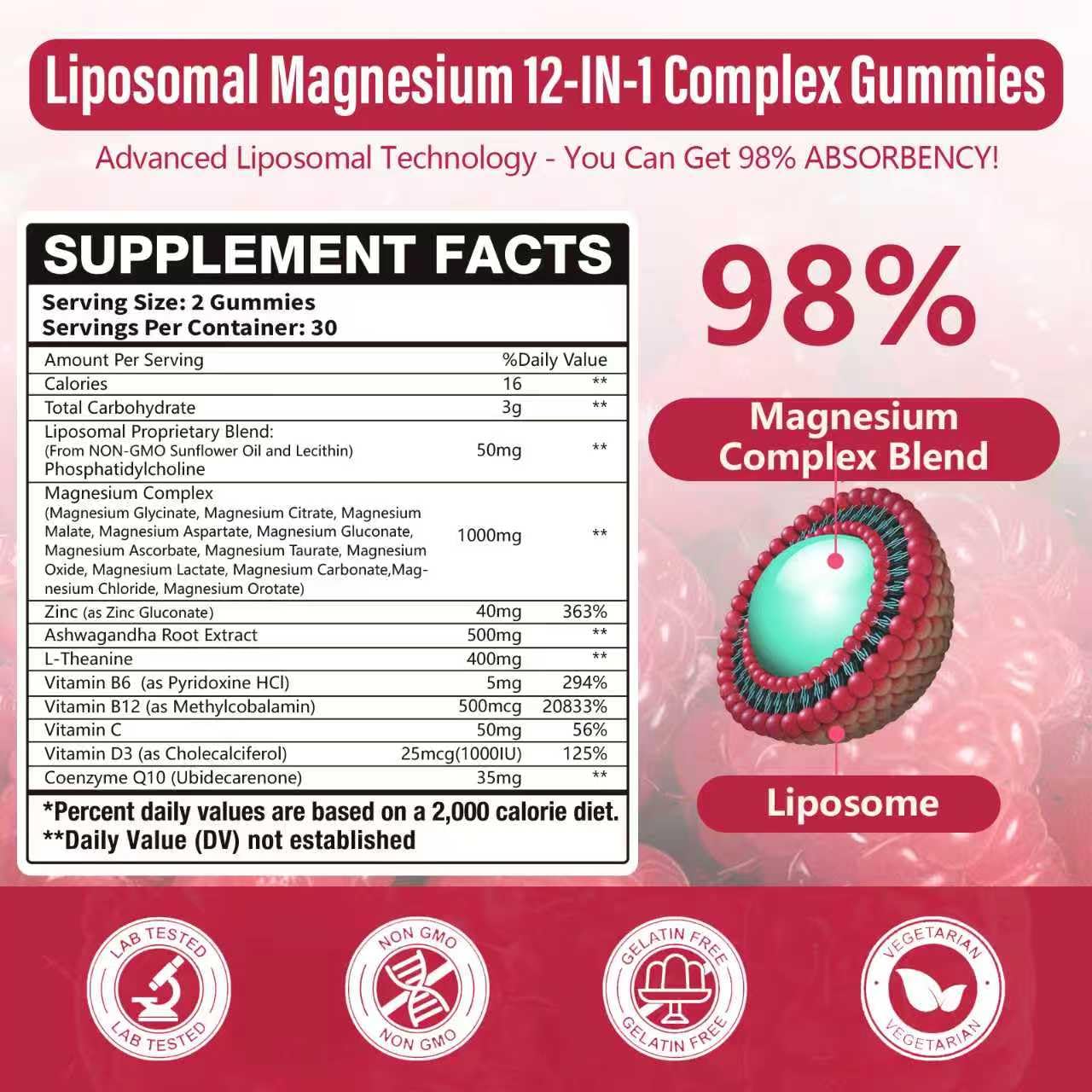Liposomal Magnesium Complex Gummies 120 Ct – 12 Magnesium Forms + D3, B6, C, Ashwagandha & CoQ10