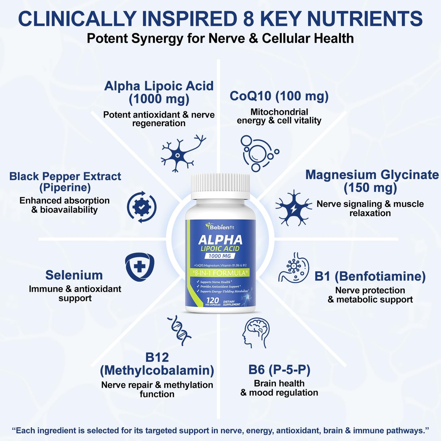 Alpha Lipoic Acid 1000mg with Magnesium Glycinate – Neuropathy Support, CoQ10 & B Vitamins – Gluten-Free Vegan 120 Caps