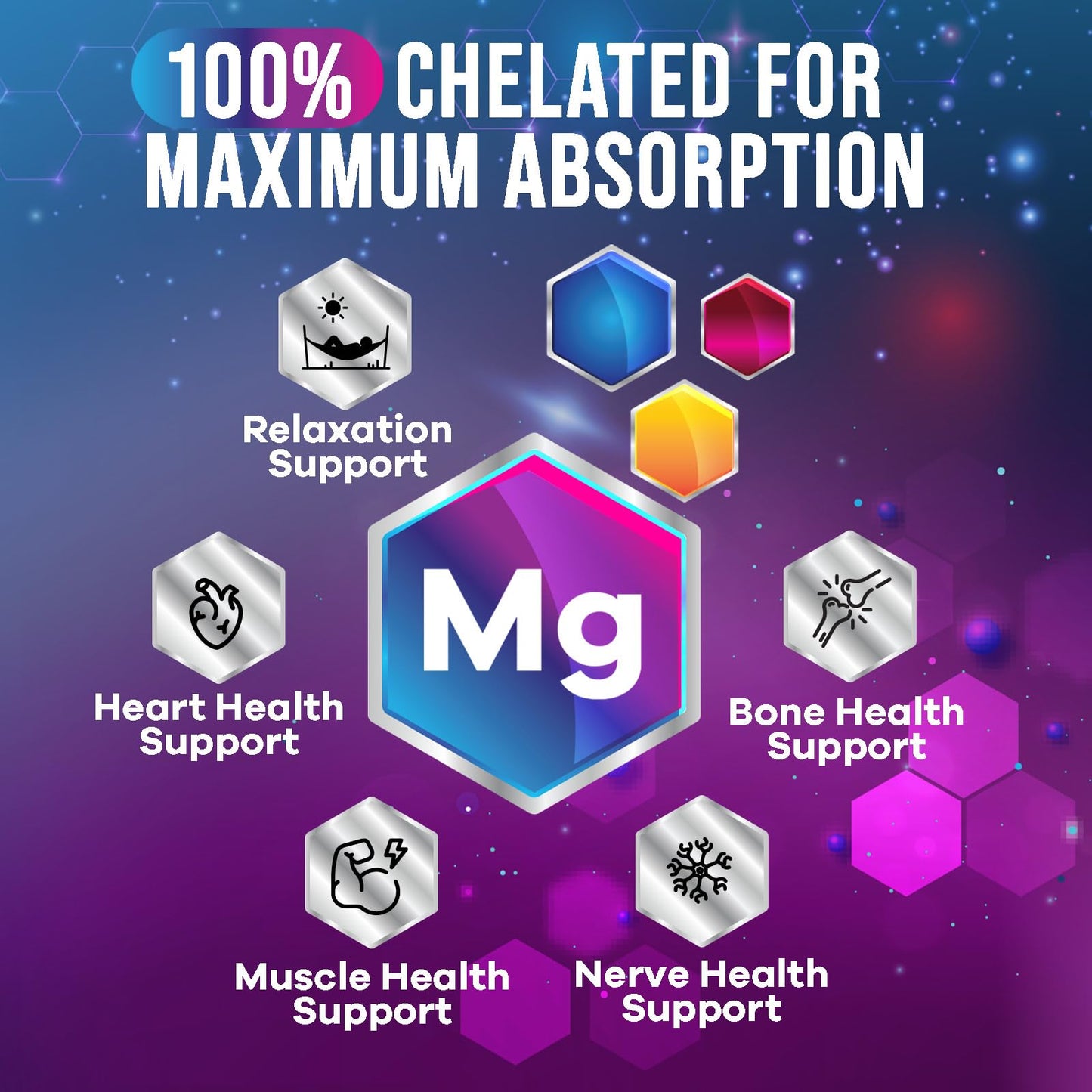 Magnesium Glycinate 250mg - 120 Tablets | Chelated & Purified | Supports Sleep, Heart Health, Muscles & Bones | Best Absorption | Made in USA