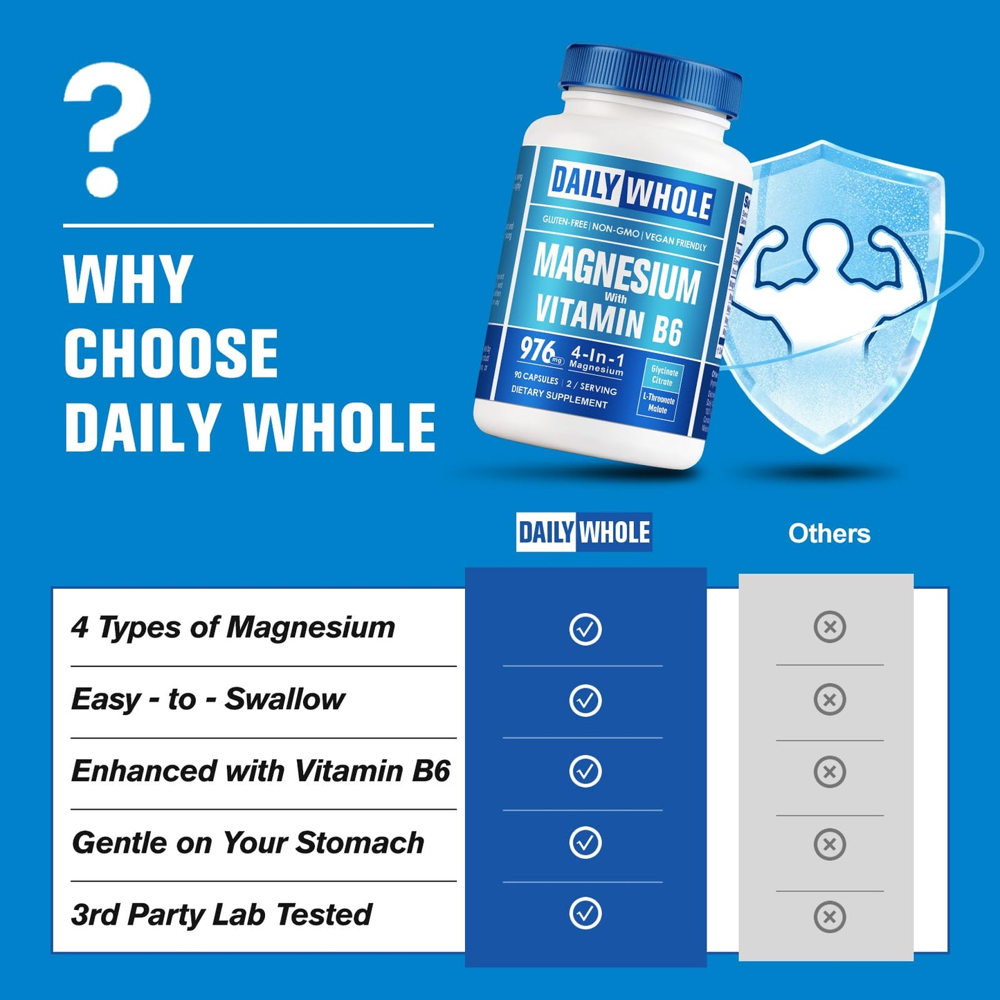 Magnesium Glycinate 4-in-1 Complex for Women – 976mg Magnesium + Vitamin B6 | Gluten Free, Non-GMO