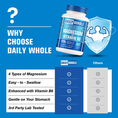 Magnesium Glycinate 4-in-1 Complex for Women – 976mg Magnesium + Vitamin B6 | Gluten Free, Non-GMO