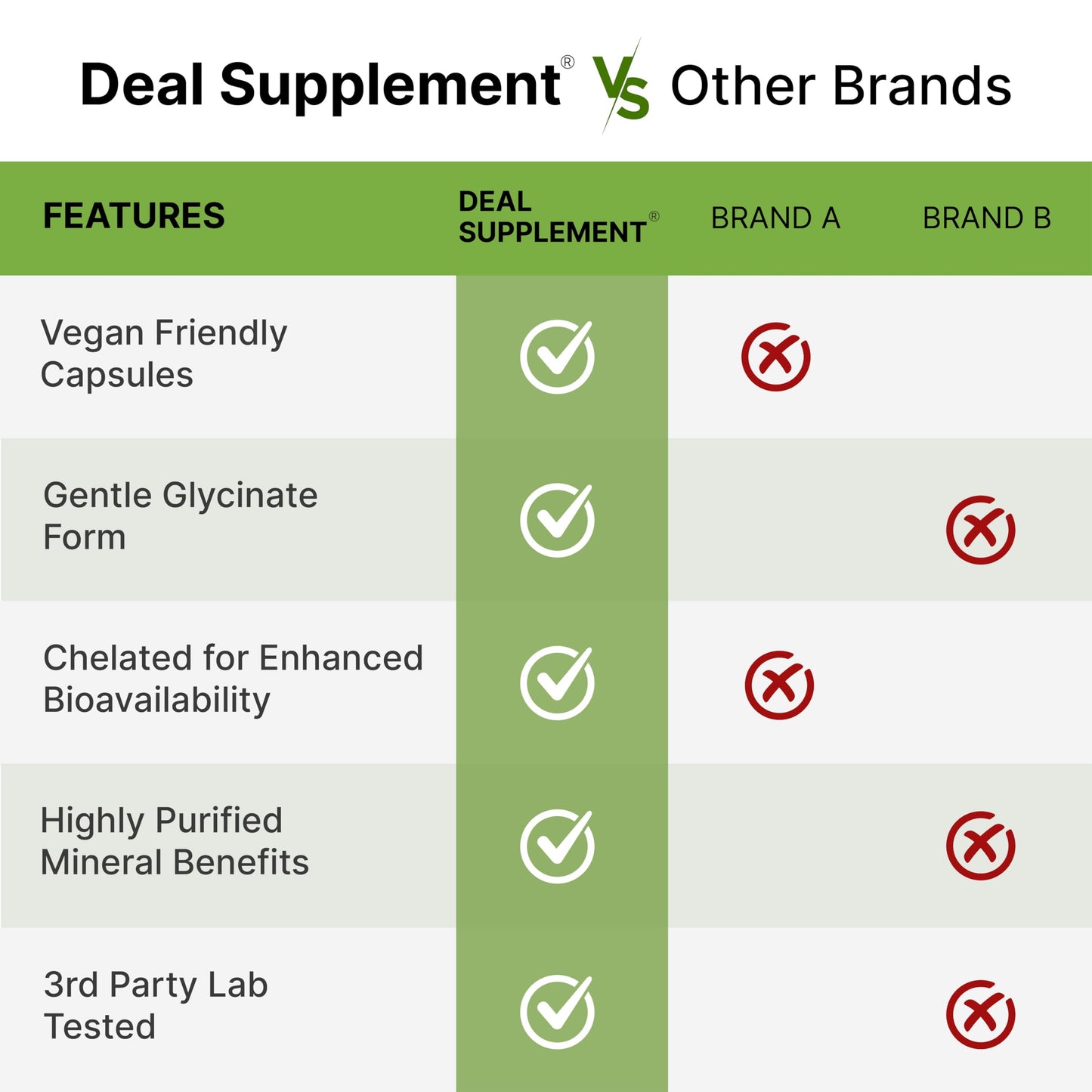 Magnesium Glycinate 500mg, 240 Veggie Capsules – Chelated, Non-GMO, Vegan Friendly