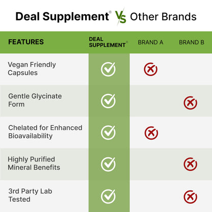 Magnesium Glycinate 500mg, 240 Veggie Capsules – Chelated, Non-GMO, Vegan Friendly