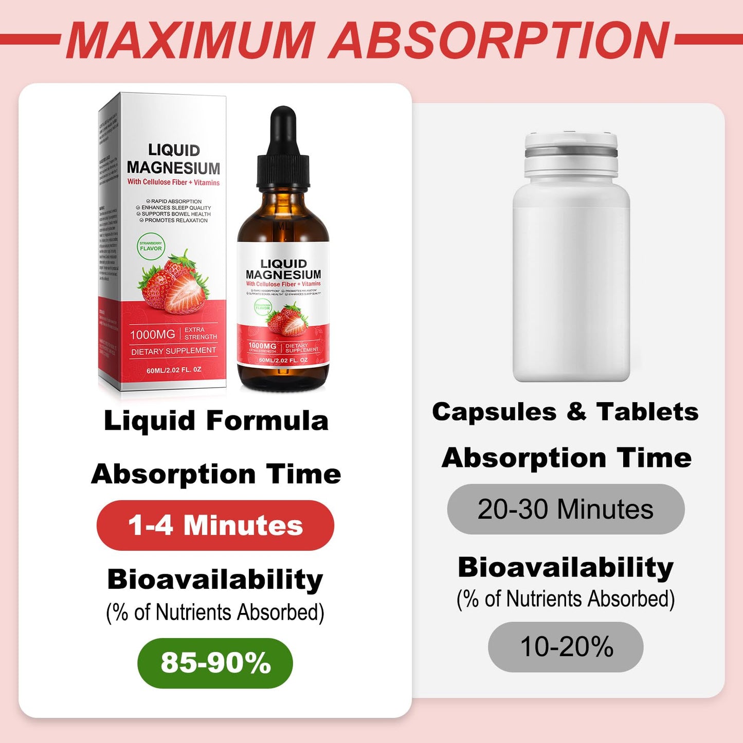 Magnesium Glycinate Liquid 1500mg - Stress Relief & Sleep Support (Strawberry, 60ml)
