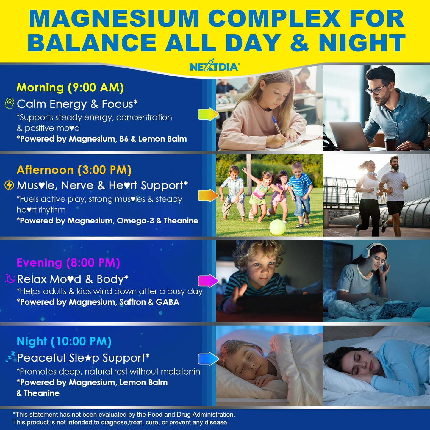 Triple Magnesium Complex Gummies for Adults & Kids 6+ – Sugar Free | Omega-3, Saffron, L-Theanine