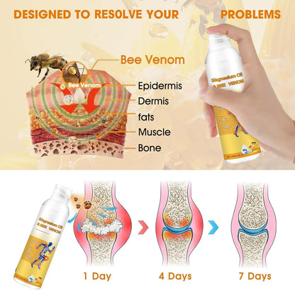 Magnesium Joint Spray | Magnesium Oil & Bee Venom for Joints - 100ml